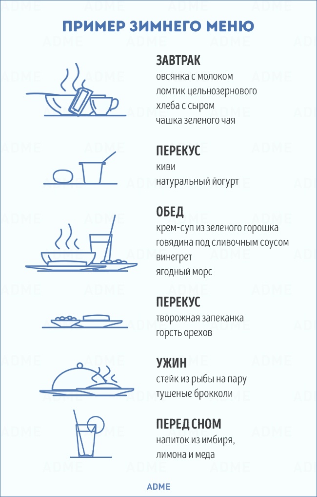 Правильное Питание Зимой Рецепты