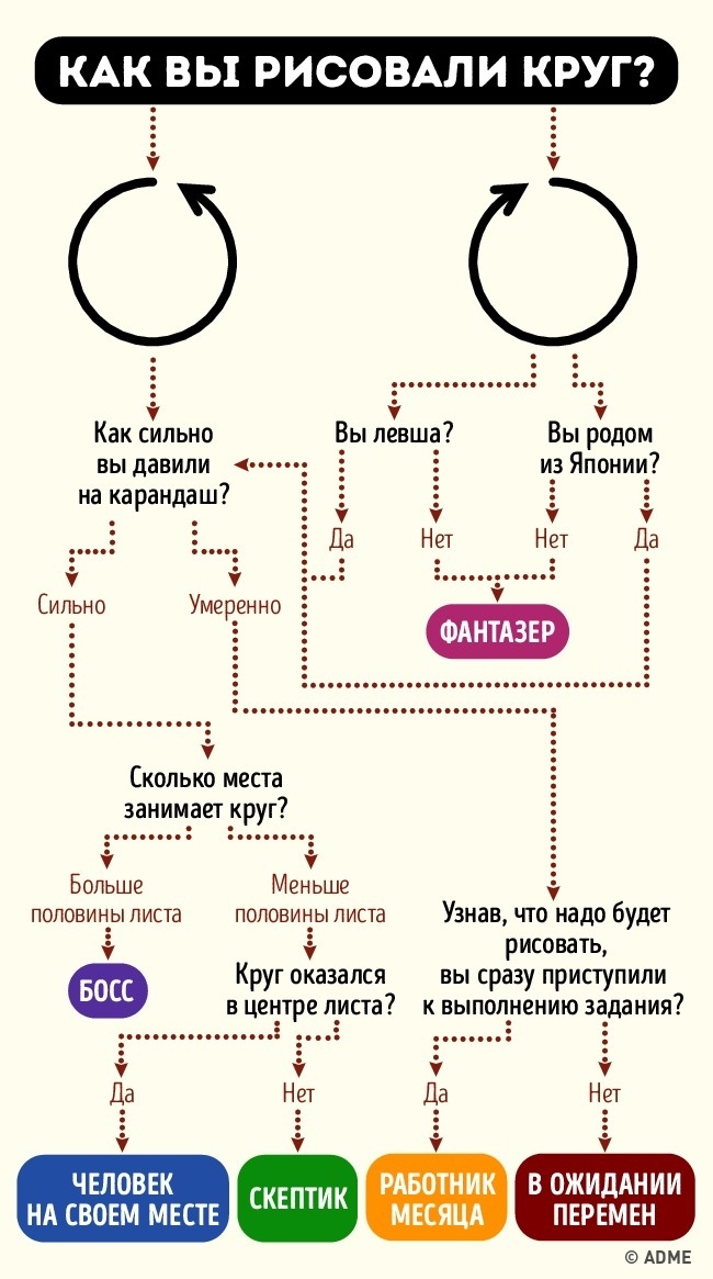 Оценка почерка по фото