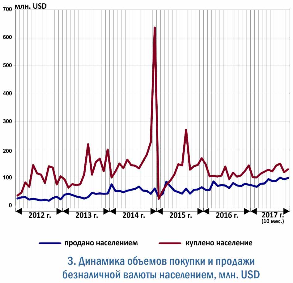Суть девальвации рубля. Девальвация рубля. Риски девальвации. Девальвация в России. Девальвация рубля в 2017.
