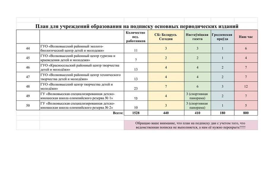 Сколько полурейсов должен включать в себя план маневровой работы который доводится до машиниста