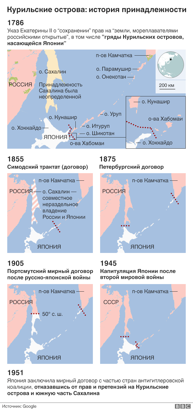 Спорные острова. Курильские острова на карте 1855 года. Курильские острова спорные территории между Россией и Японией. Карта острова Сахалин и Курильских островов и Японии. Курильские острова 1905.