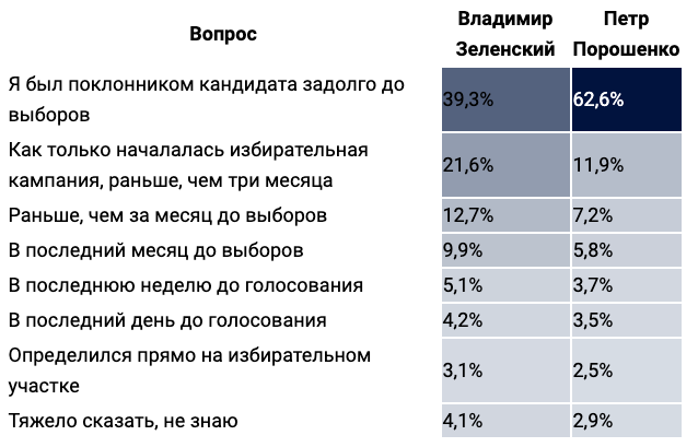 Для социологов социальные сети появились за десятки лет до того план текста