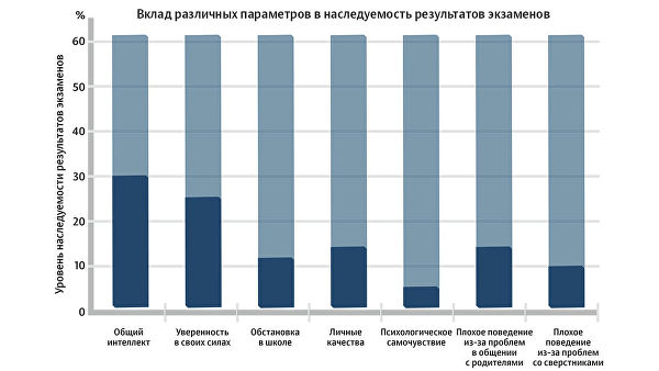 Ученые отмечают что в высокоразвитых странах на первый план выходят биотехнологии нанотехнологии