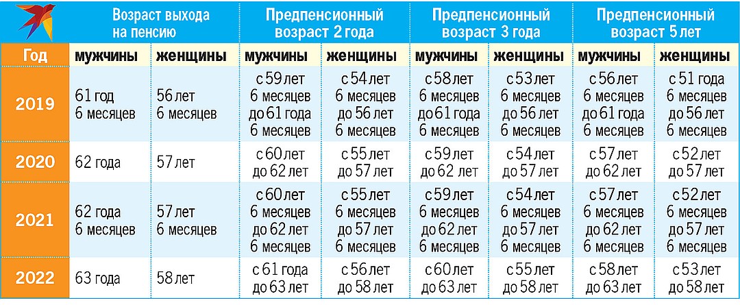 Какая карта лучше для пенсионера