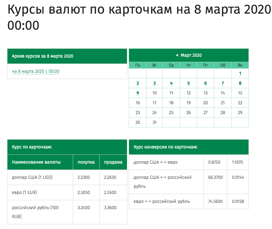 Доллар в белорусских банках