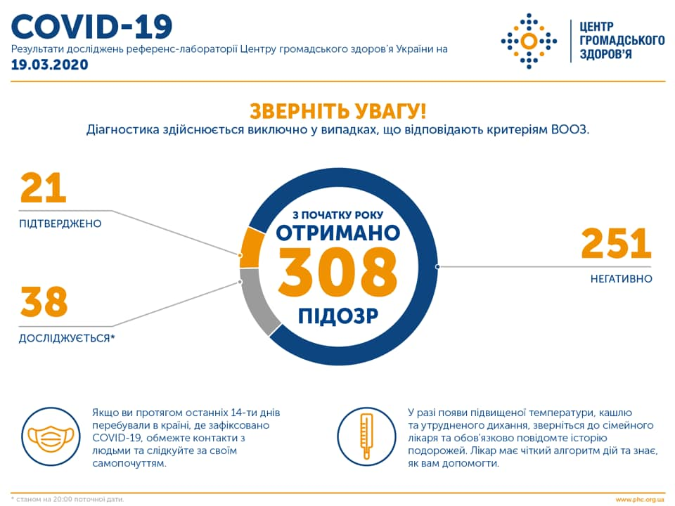 Когда Поднимут Зарплату Медикам В 2023 В России