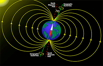 Ученые объяснили, почему смещается Северный магнитный полюс
