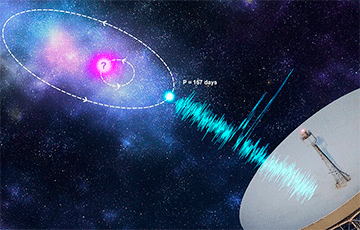 Ученые засекли странный сигнал из космоса, похожий на сердцебиение