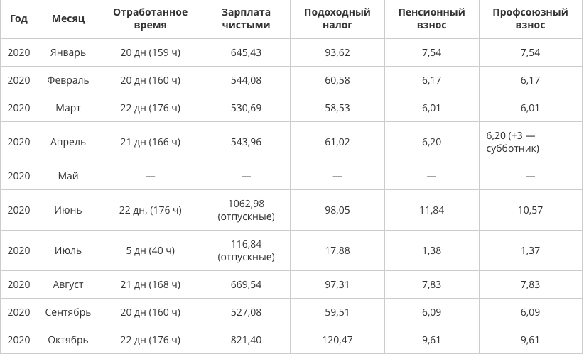 На диаграмме представлен отчет о тратах семьи за прошедший