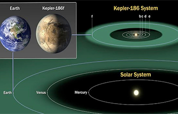 Ученые обнаружили «двойника» Земли, где может существовать более развитая жизнь