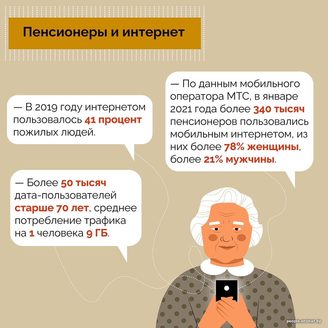 Как живут пенсионеры в Беларуси? / Мой BY — Информационный портал Беларуси.  Новости Беларуси