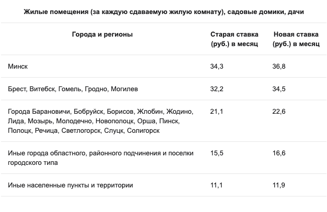 Подоходный налог в беларуси