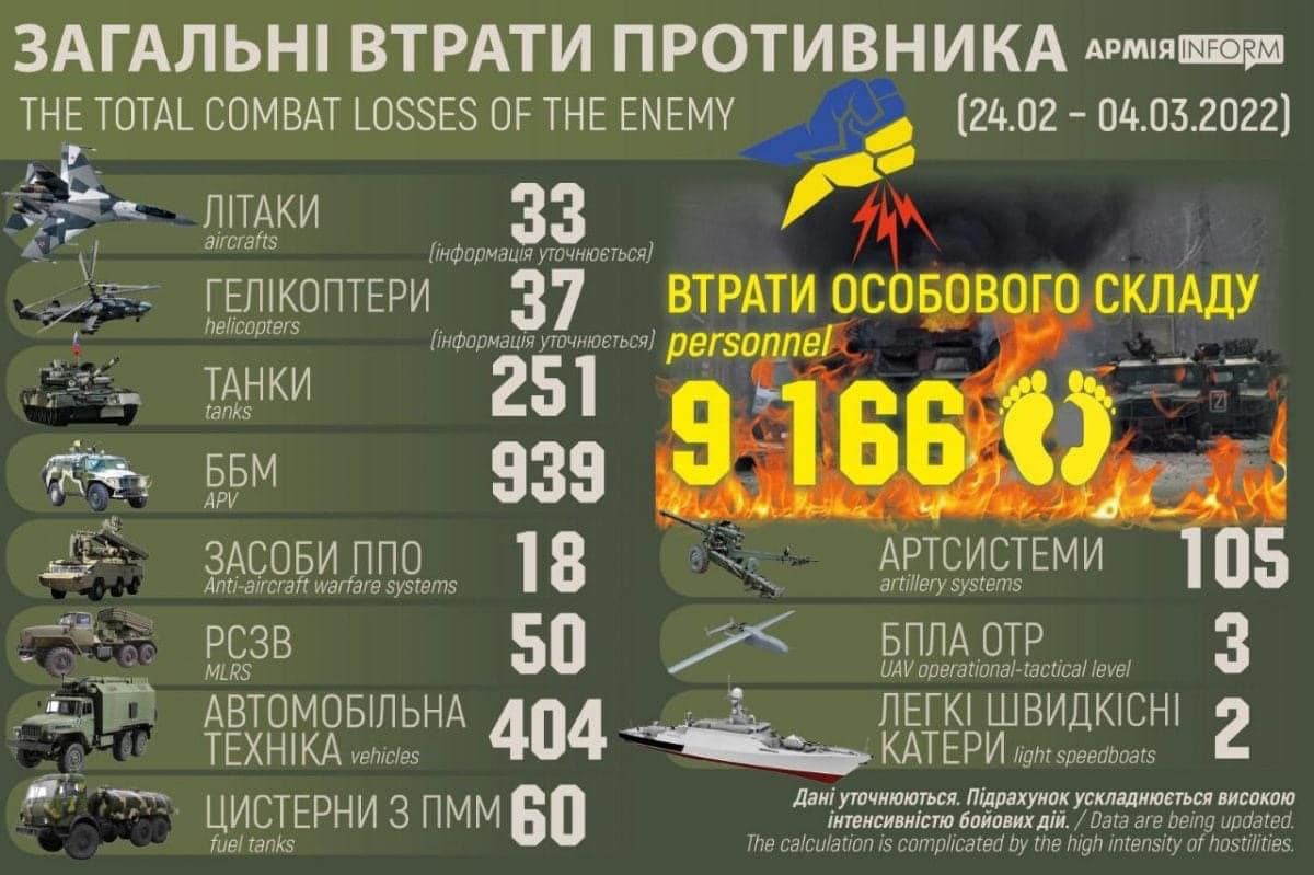 Украина война телеграмм правда фото 119