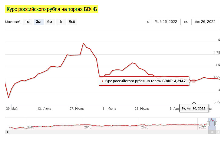 Карта мир курс белорусского рубля