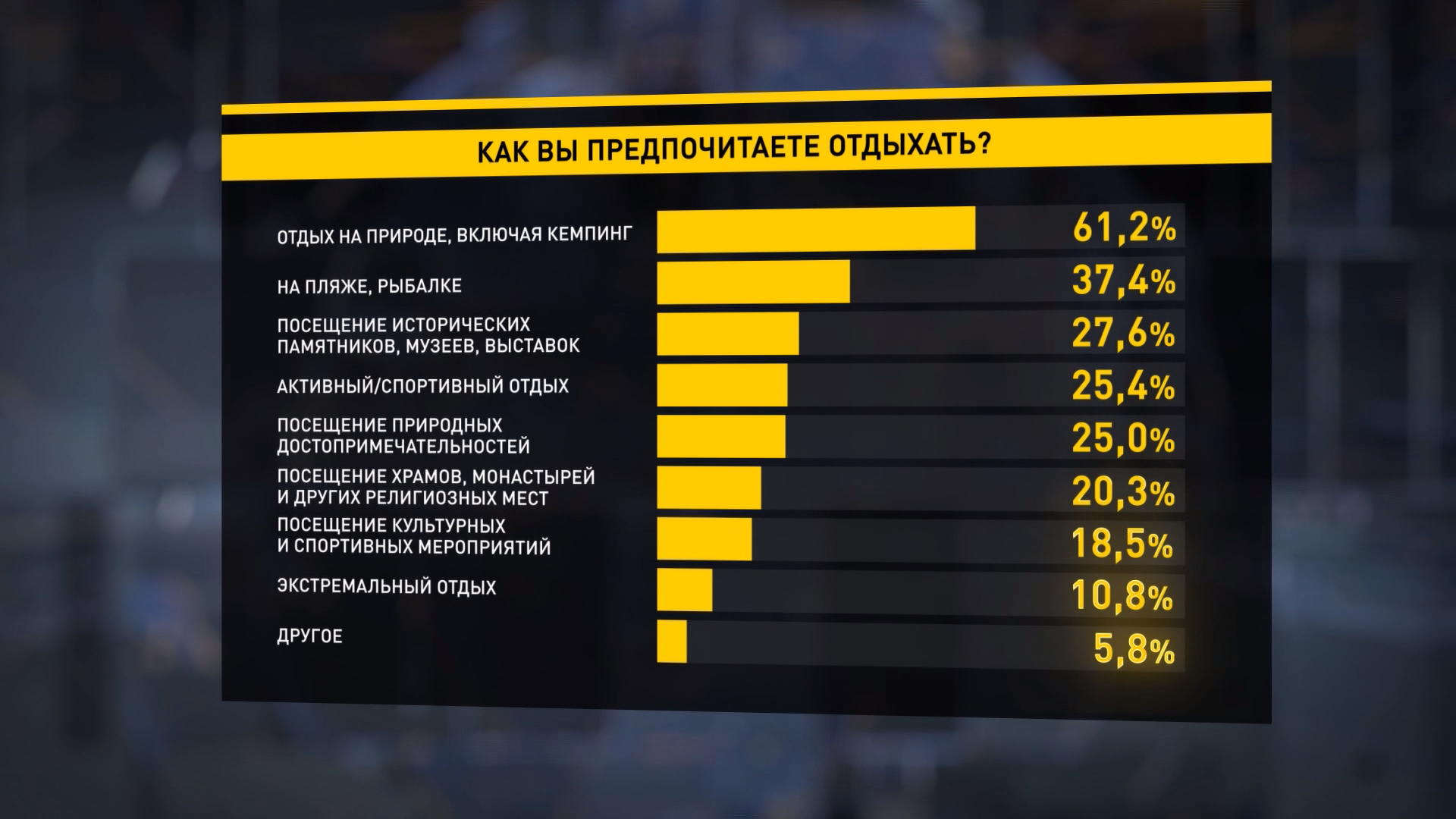 Туристические предпочтения