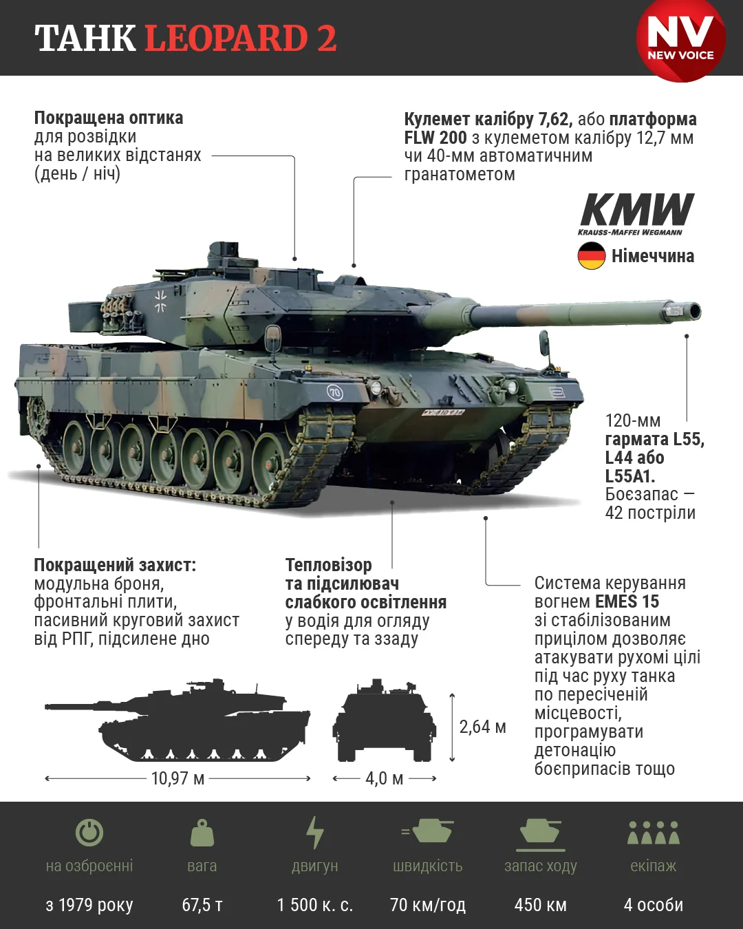 Леопард передали украине. Леопард 2а5. Танк леопард 2а7. Российский танк. Основной танк Германии.
