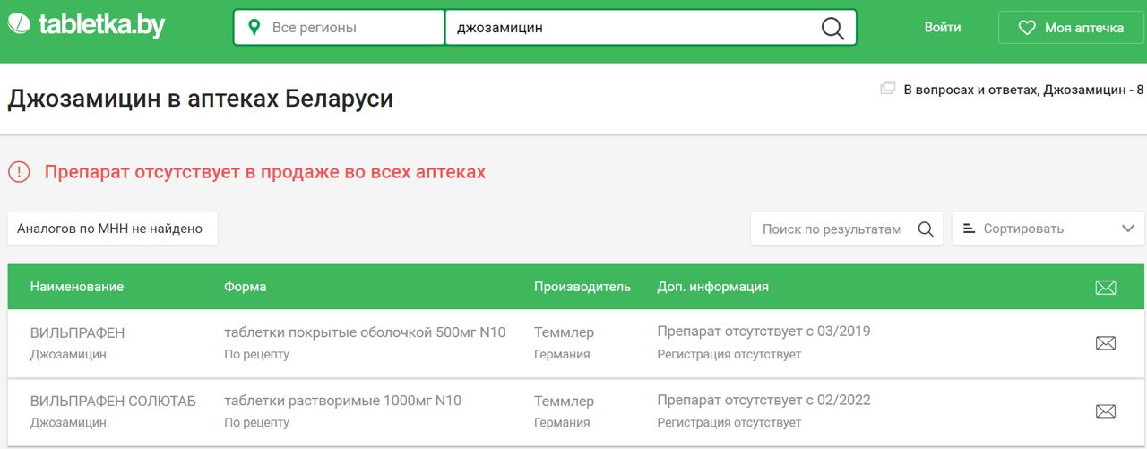 Аптека бай гомель поиск лекарств с ценой
