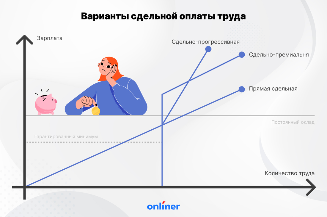 Как начисляют зарплату беларусам: раскрыты «тайные» схемы / Мой BY —  Информационный портал Беларуси. Новости Беларуси