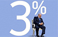 Лукашенко о себе: Таракан с усами, три процента