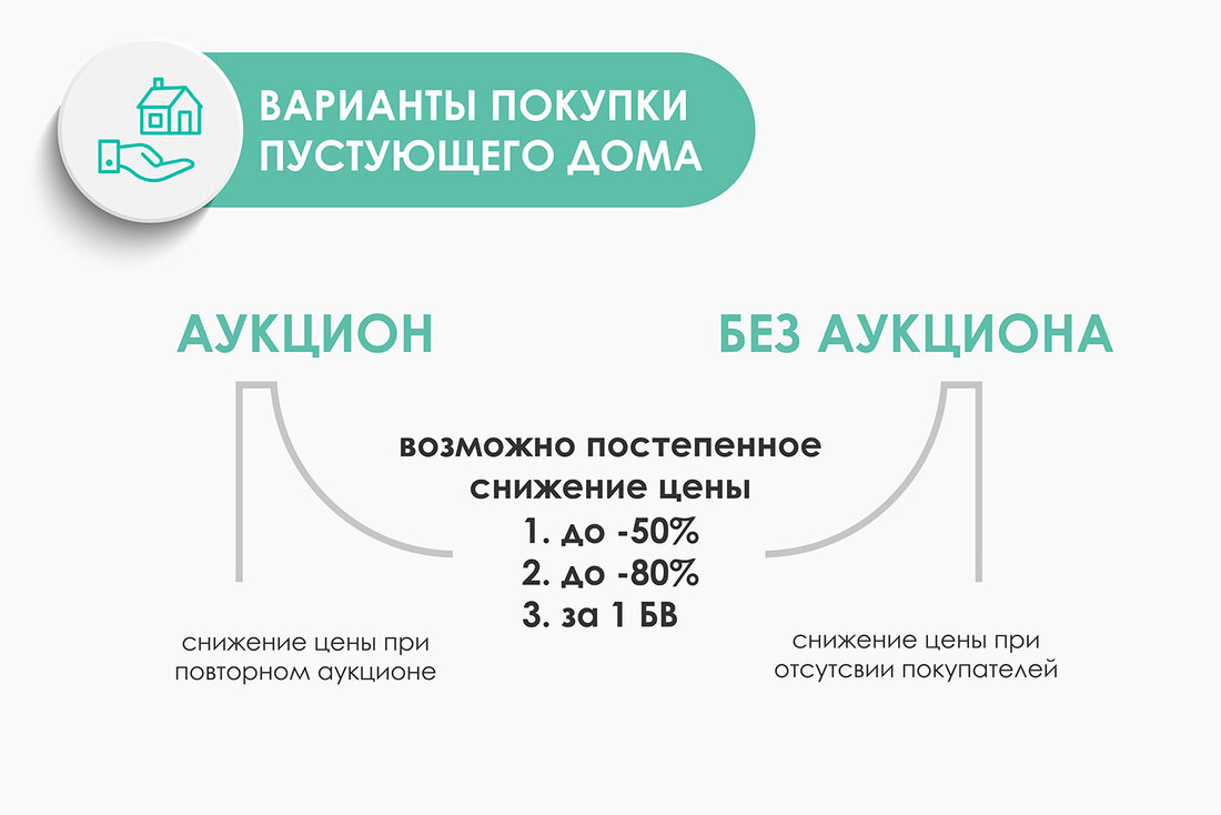 Как беларусу купить пустующий дом за одну базовую? / Мой BY —  Информационный портал Беларуси. Новости Беларуси