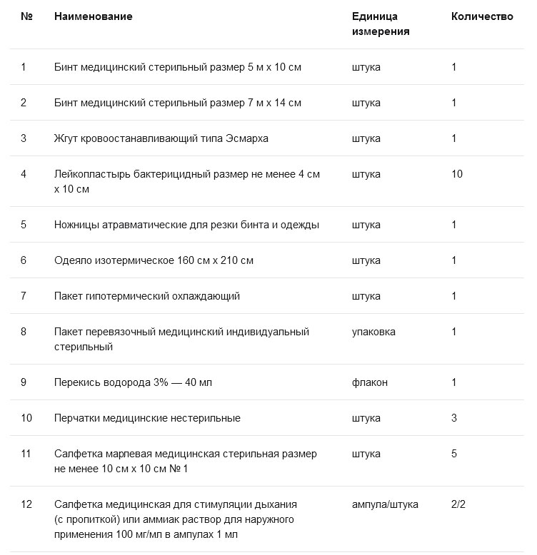 Аптечки автомобильные