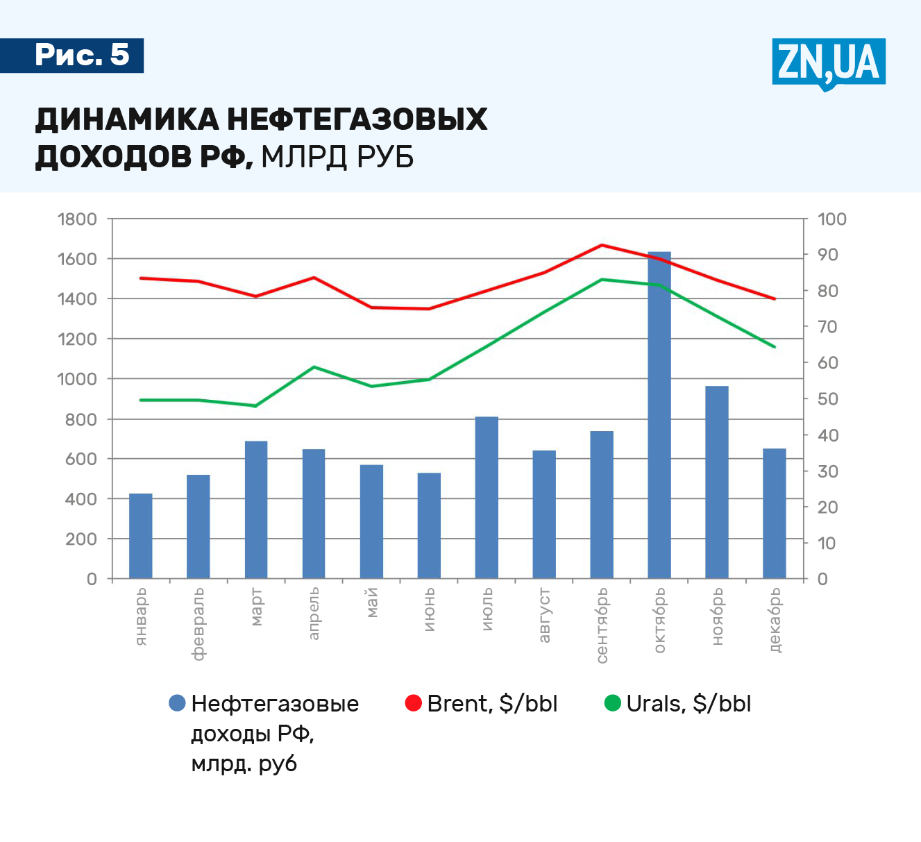 Данные росстата. Данные росстата