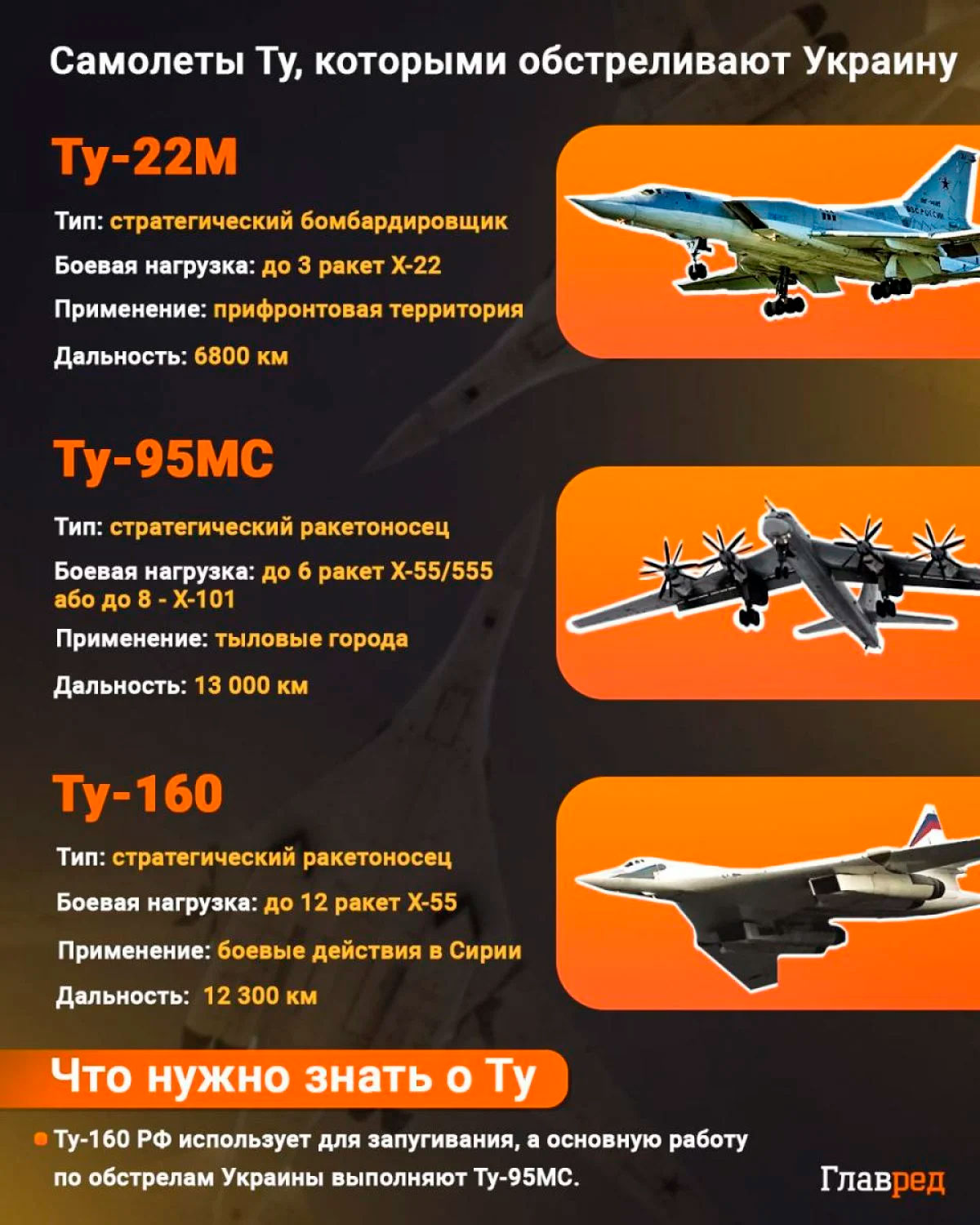 Второй самолет Ту-22М3 развернулся и сбежал» / Мой BY — Информационный  портал Беларуси. Новости Беларуси