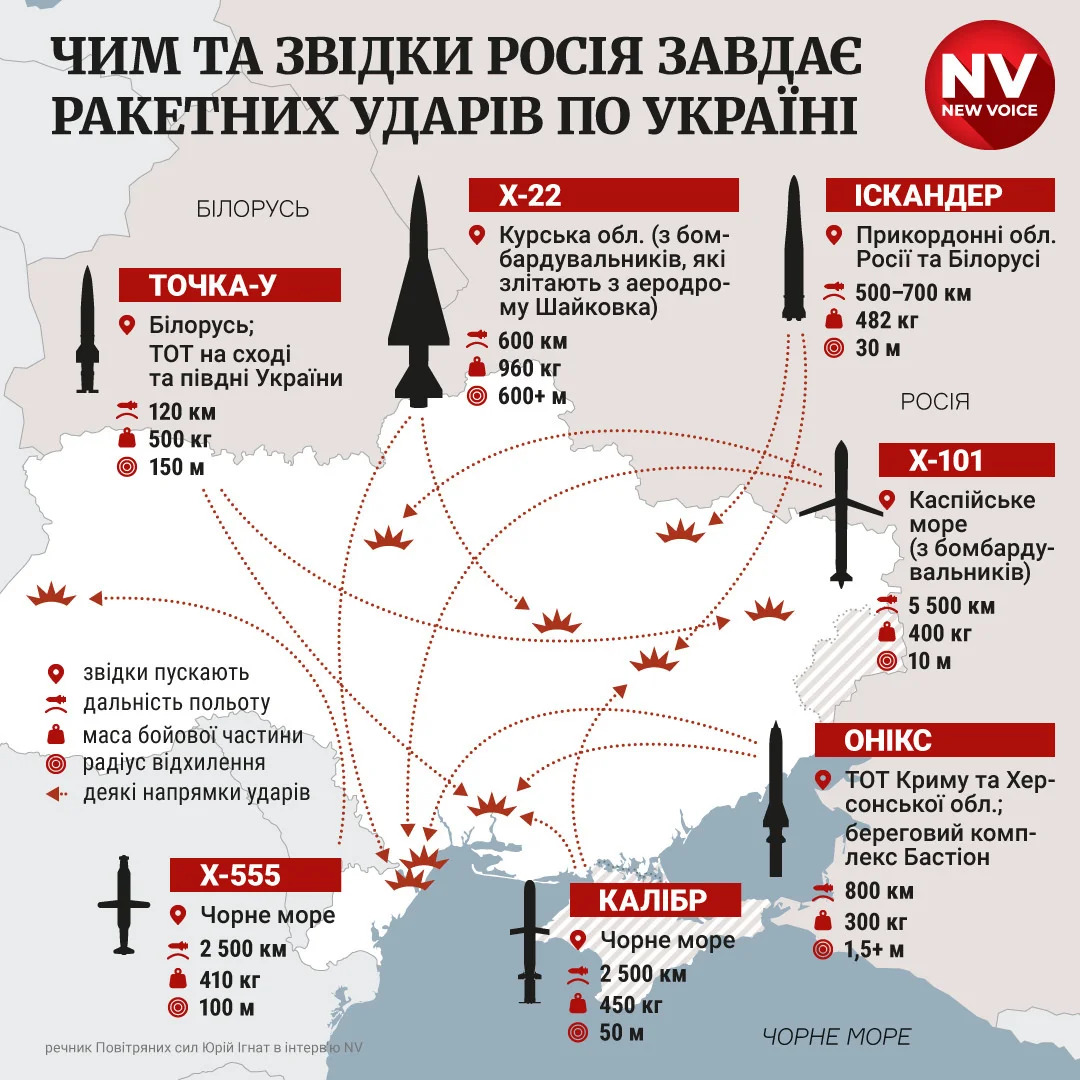 Новая веха в войне: как Украина впервые сбила Ту-22М3 / Мой BY —  Информационный портал Беларуси. Новости Беларуси