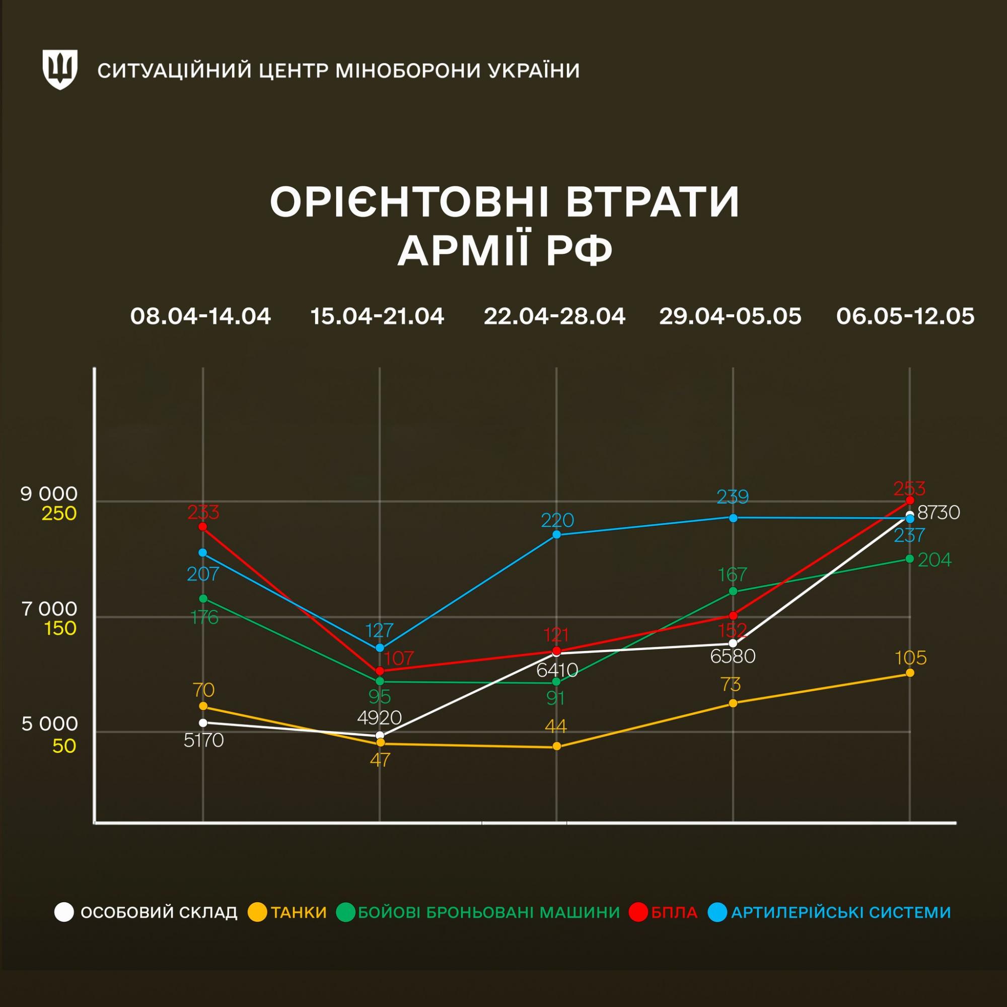 Силы обороны Украины стали больше уничтожать оккупантов и танков / Мой BY —  Информационный портал Беларуси. Новости Беларуси