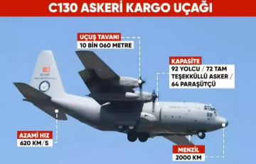 Турецкий военный самолет упал на границе Азербайджана и Грузии