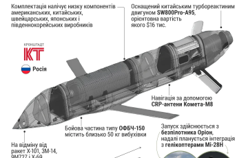 The "Bandero" Drone-missile Crashed In Belarus