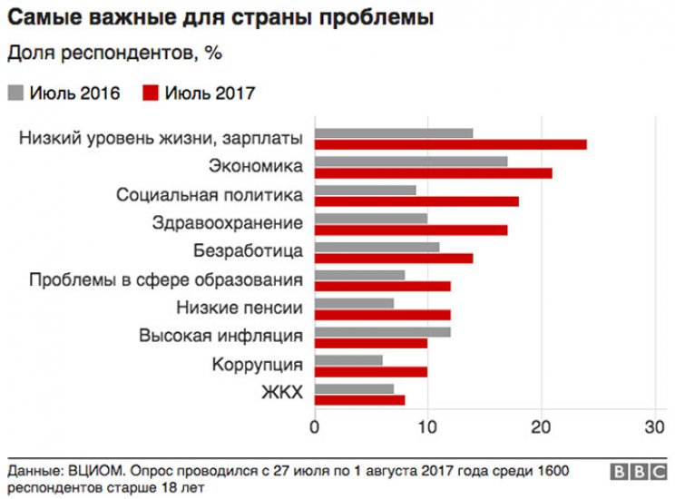 10 самых важных