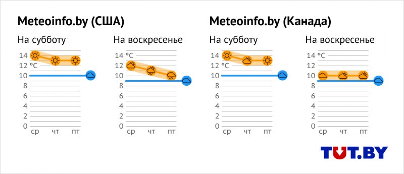 План и прогноз