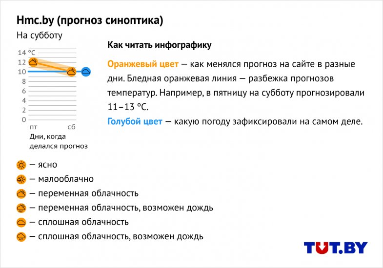 Схема предложения утренний воздух чист и свеж