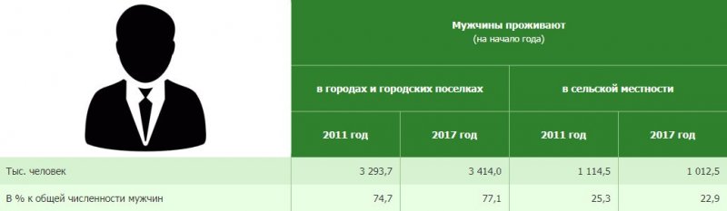 По статистике каждый 4 мужчина счастлив картинки