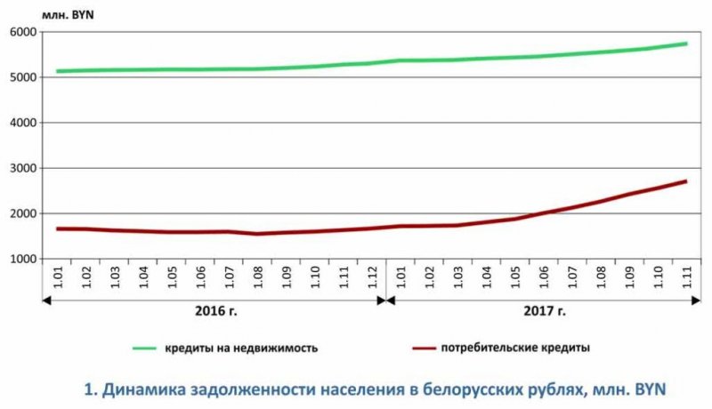 Программа восстановления с помощью кредитов экономики германии получила название плана