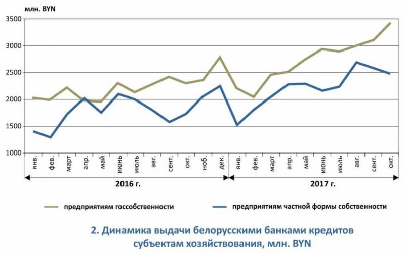 В каком диапазоне следует ожидать колебания доходности инвестиционного проекта с вероятностью 95 45