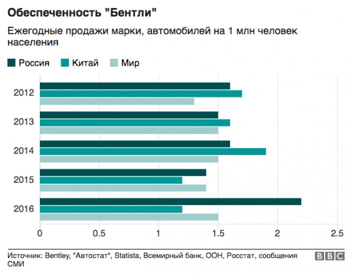 В 2014 году фонд общественное мнение проводил опрос россиян о ситуации на рынке труда диаграмма