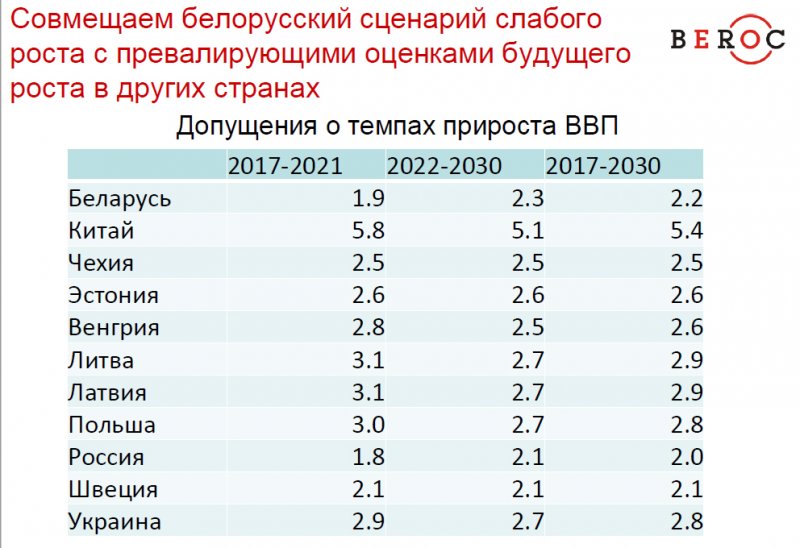 Уровень благосостояния москвичей