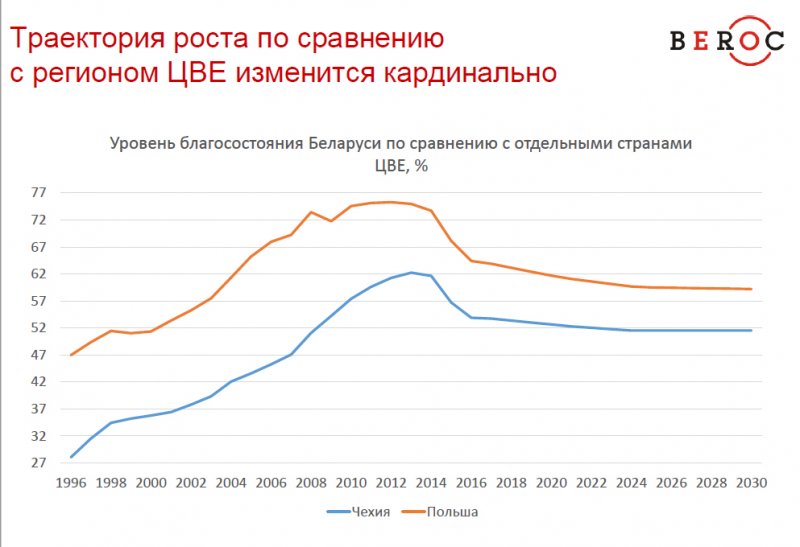 Уровень благосостояния москвичей