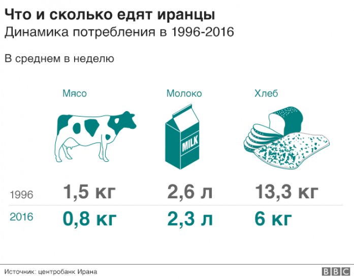 Почему йота повысила цены