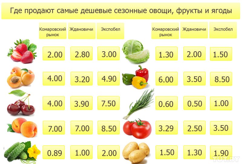 Сколько стоила псп на старте продаж