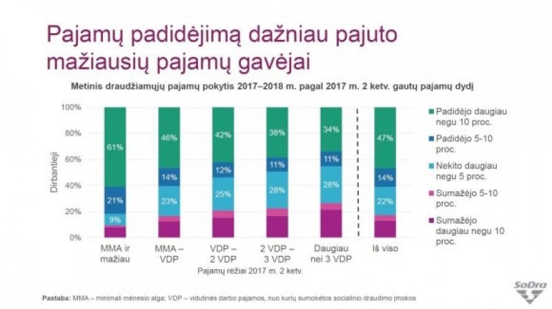 Картинка рост зарплаты