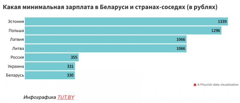 «Щедрость души» на $152 - Хартия'97 :: Новости Беларуси - Белорусские ...