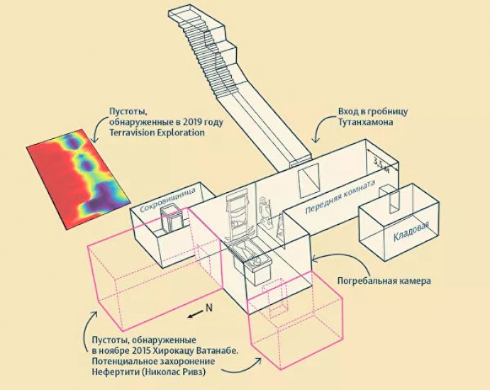 Схема гробницы тутанхамона