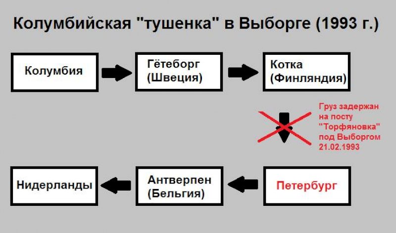 Илья ильич при всей своей кротости не боится поддать ногой в рожу схема