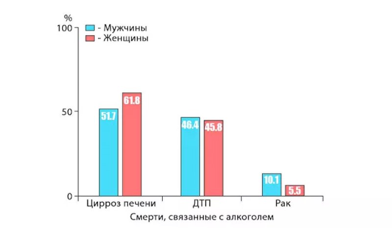 заговор на отказ алкоголя