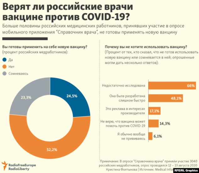 Способы распространения вирусов касперский