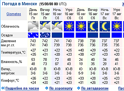 Погода минск на неделю по часам. Погода в Минске. Погода в Минске сегодня. Погода в Минске на неделю. Погода в Минске на 10.