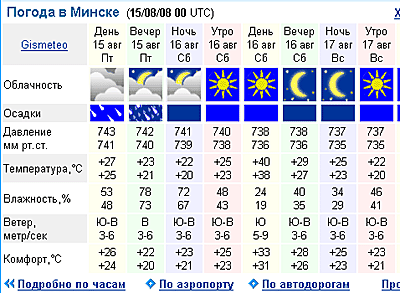 Климат минска. Погода в Минске. Погода в Минске на неделю. Погода в Минске сегодня.